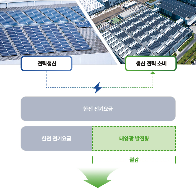 자가용 PPA
