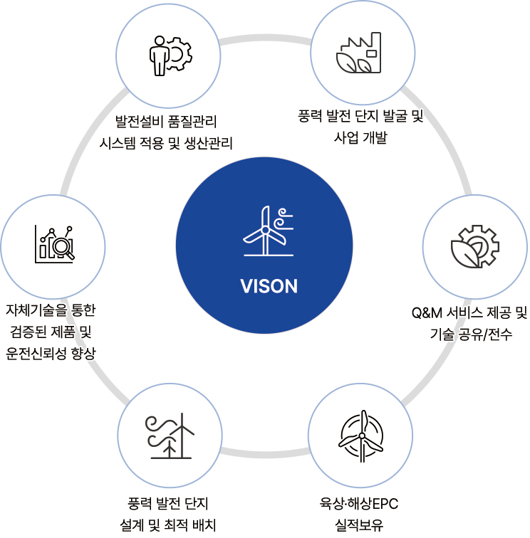 풍력발전소 개발사업